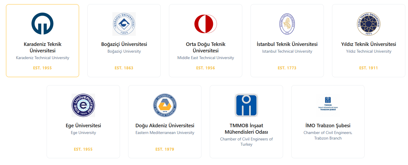 Collaborating Institutions
